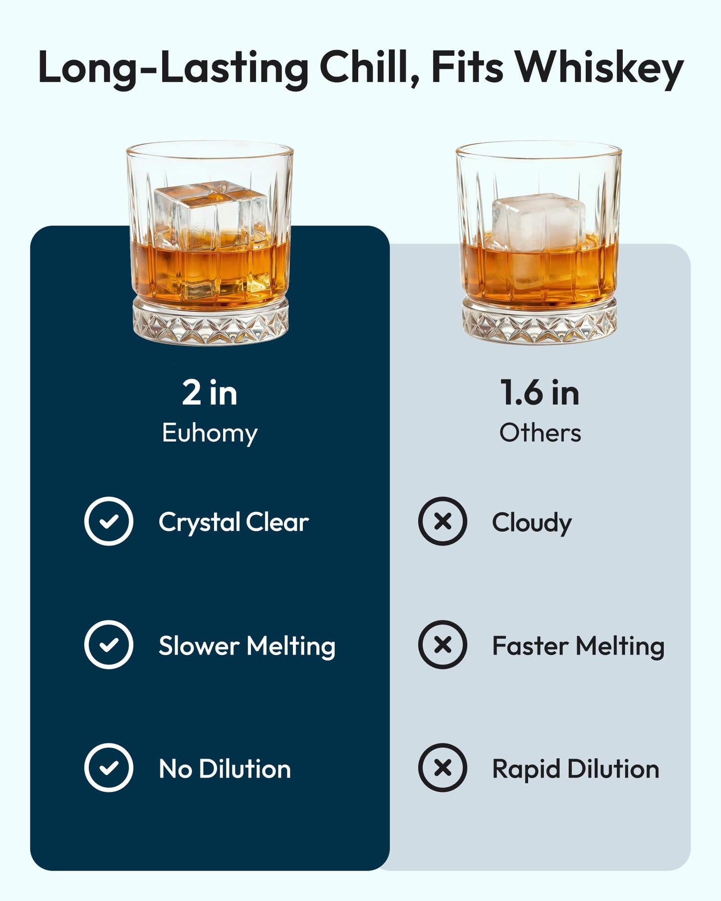Oylus Clear Ice Cube Maker, 8 Crystal 1.2" Ice Cubes in 20 Mins, 24H Timer, Self-Cleaning, 10 Ice Sizes for Whiskey & Cocktails