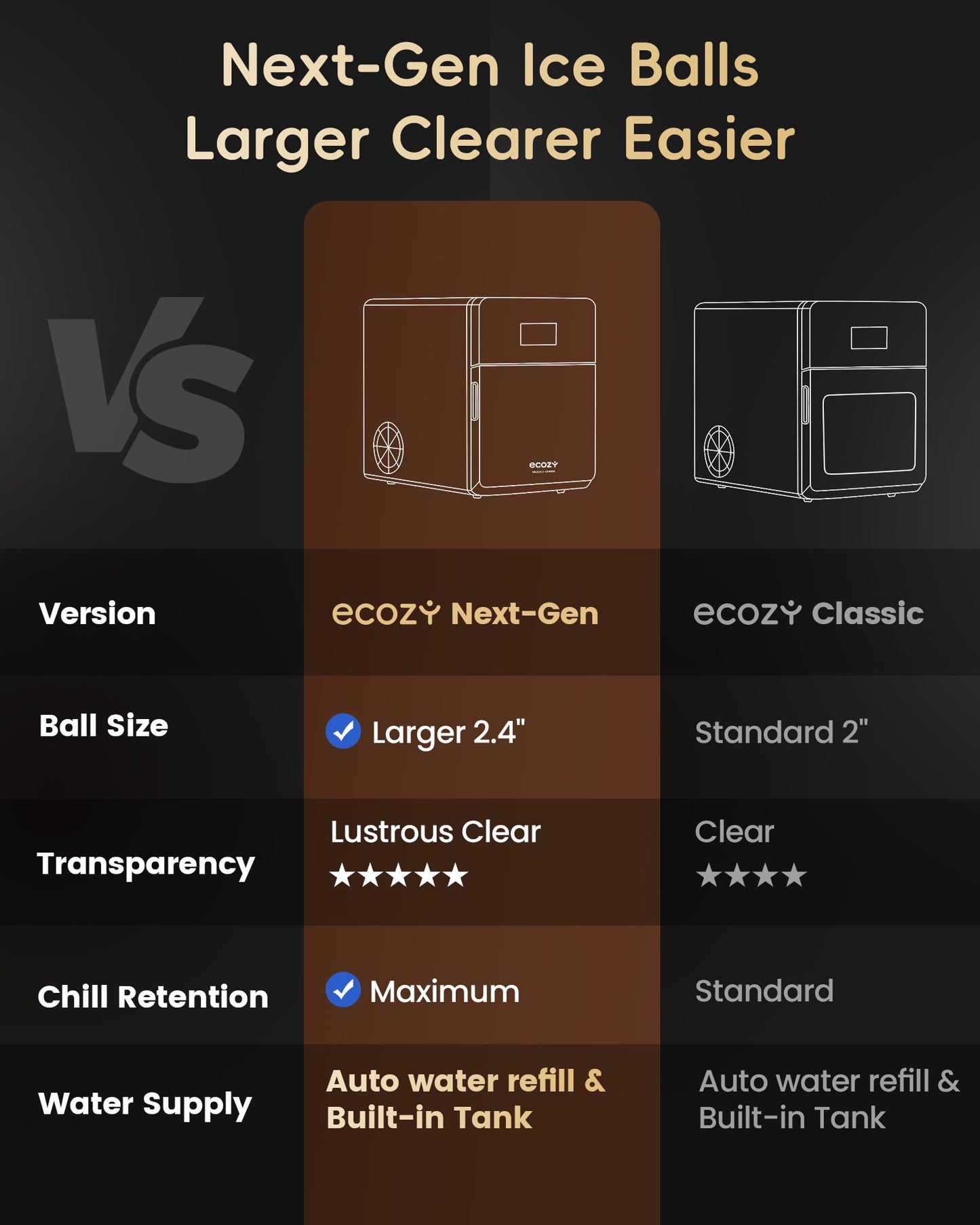 ecozy 2.4" Clear Ice Ball Maker, 3 Spheres in 45 Mins, 96/Day, Auto Water Supply, Self-Cleaning for Whiskey Bar