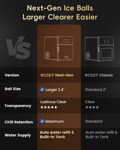 ecozy 2.4" Clear Ice Ball Maker, 3 Spheres in 45 Mins, 96/Day, Auto Water Supply, Self-Cleaning for Whiskey Bar