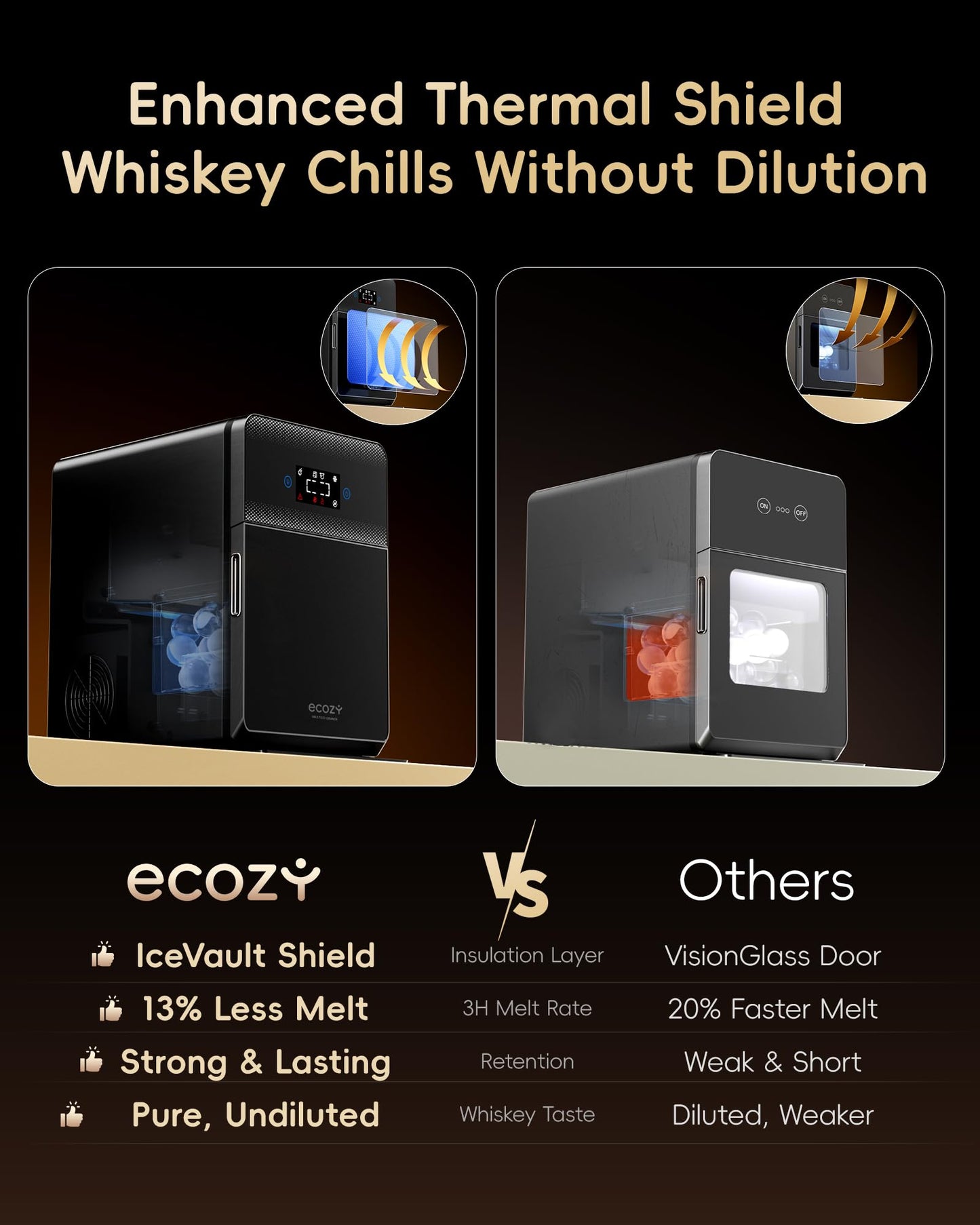 ecozy 2.4" Clear Ice Ball Maker, 3 Spheres in 45 Mins, 96/Day, Auto Water Supply, Self-Cleaning for Whiskey Bar