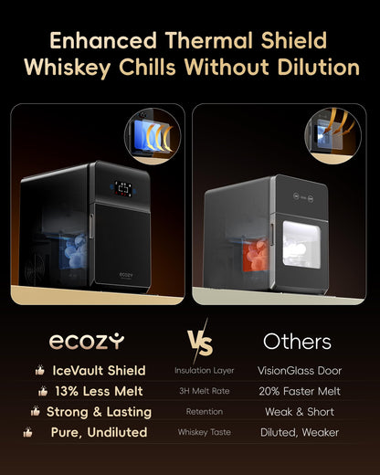 ecozy 2.4" Clear Ice Ball Maker, 3 Spheres in 45 Mins, 96/Day, Auto Water Supply, Self-Cleaning for Whiskey Bar