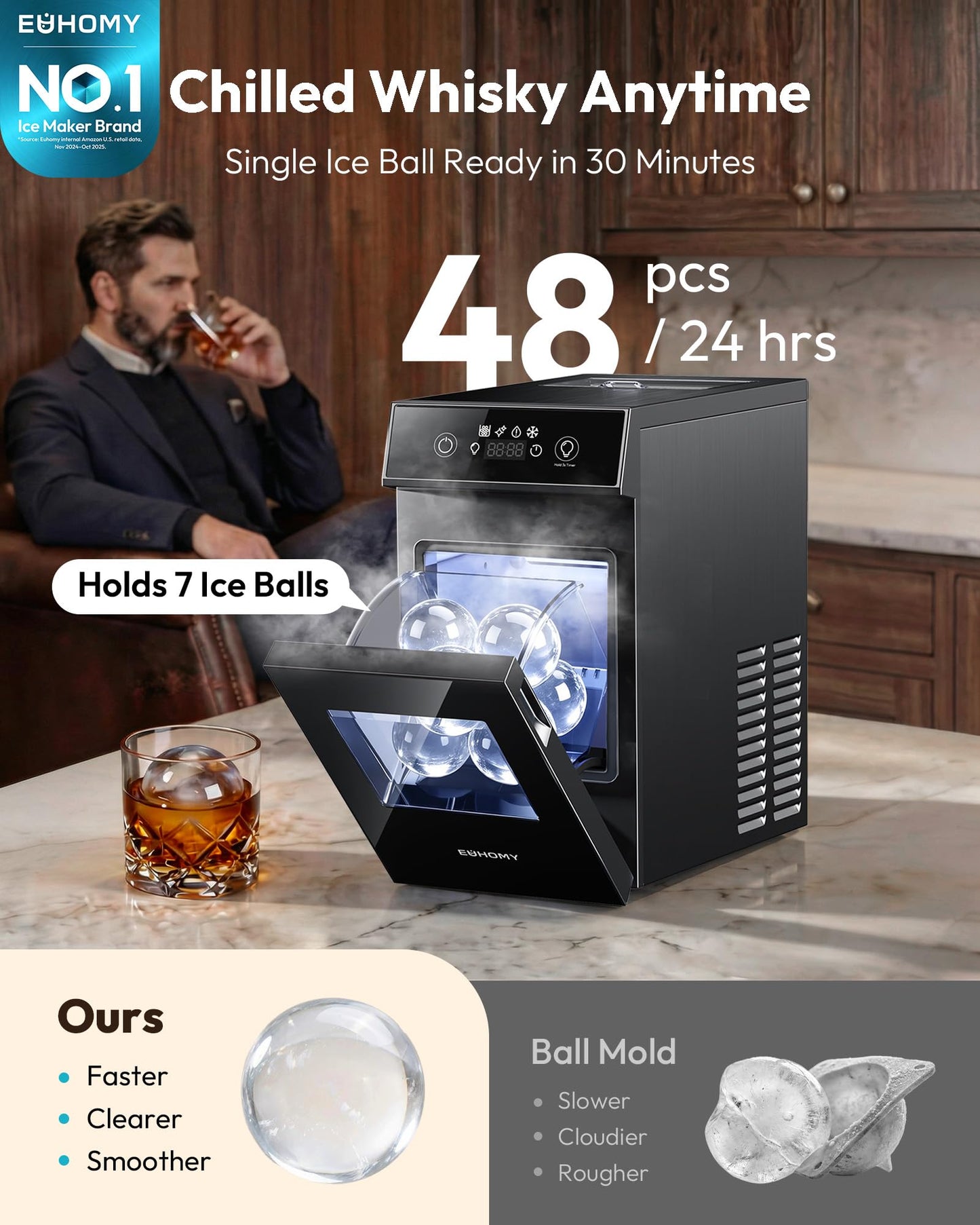 EUHOMY 2.4" Ice Ball Maker, 2 Spheres in 60 Mins, 48/Day, Self-Cleaning Crystal Clear Ice Maker for Whiskey
