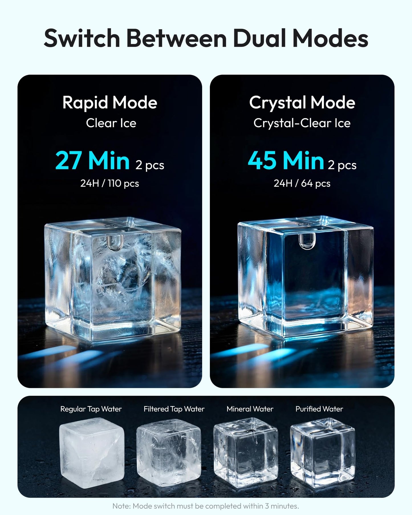 Oylus Clear Ice Cube Maker, 8 Crystal 1.2" Ice Cubes in 20 Mins, 24H Timer, Self-Cleaning, 10 Ice Sizes for Whiskey & Cocktails