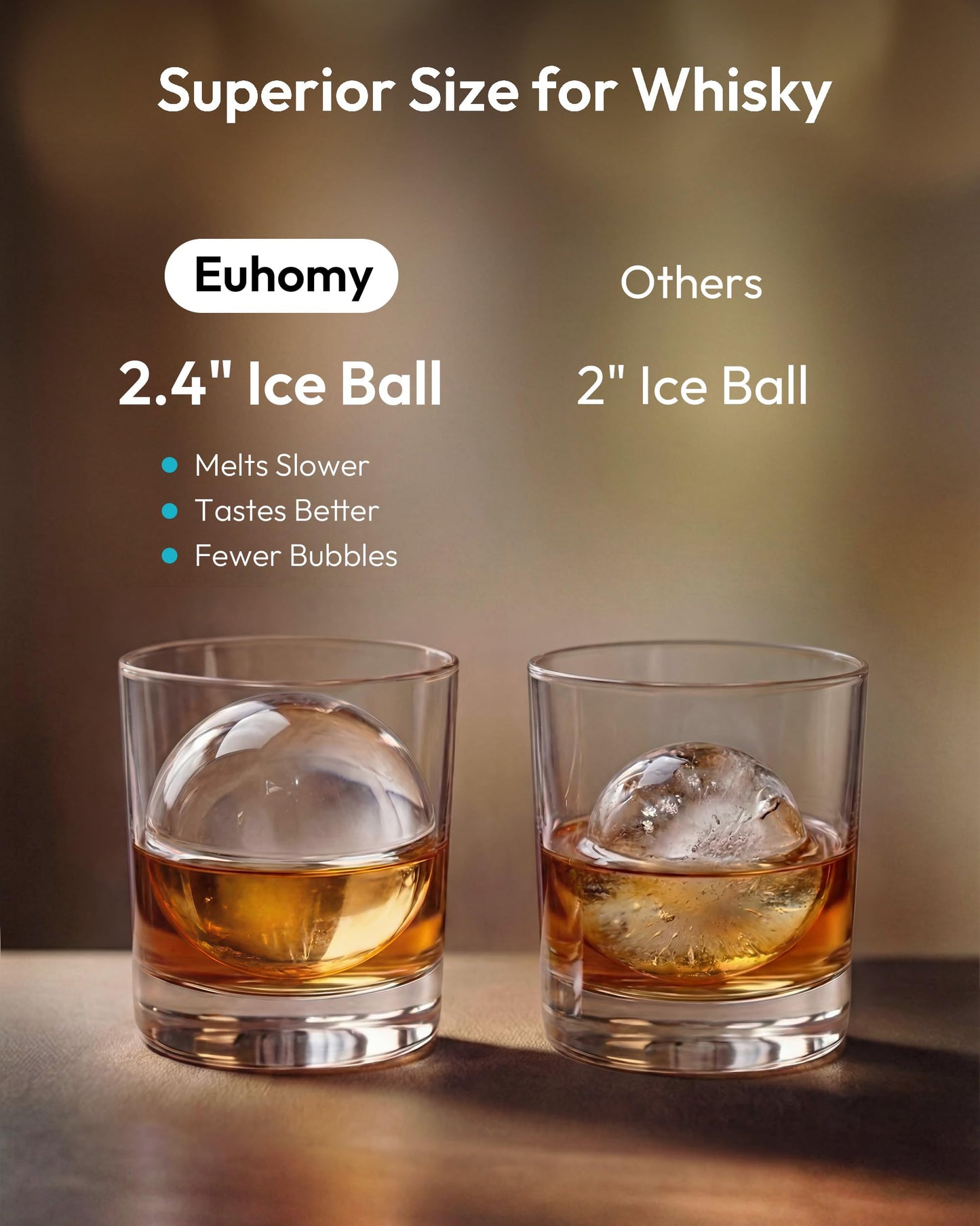 EUHOMY 2.4" Ice Ball Maker, 2 Spheres in 60 Mins, 48/Day, Self-Cleaning Crystal Clear Ice Maker for Whiskey